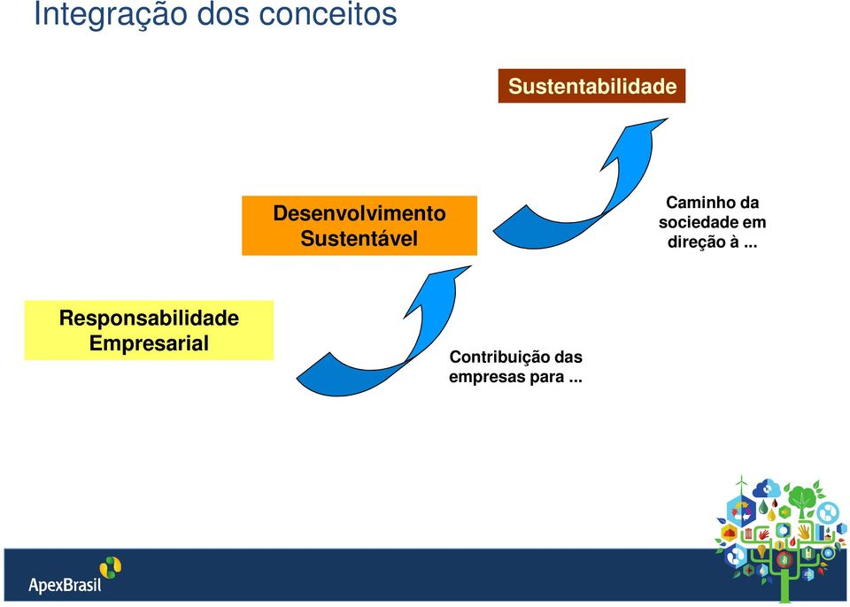 sociedade em direção à.