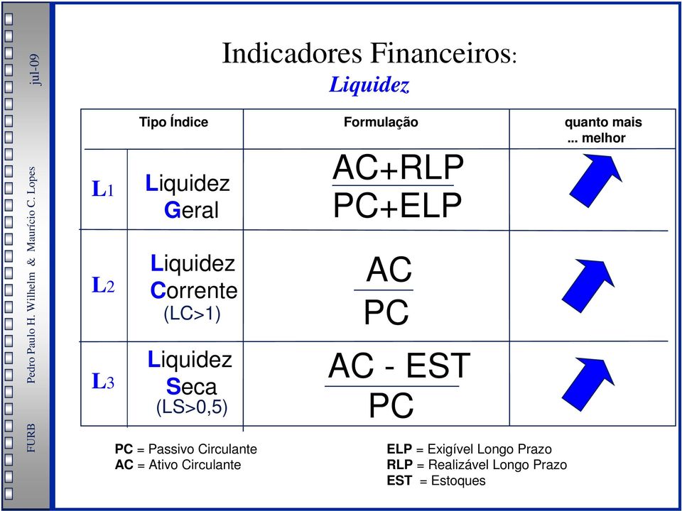 Índice Formulação quanto mais.