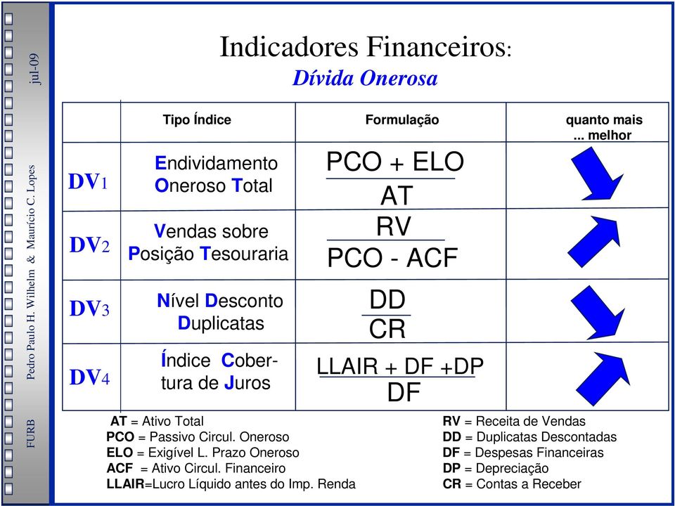 quanto mais.