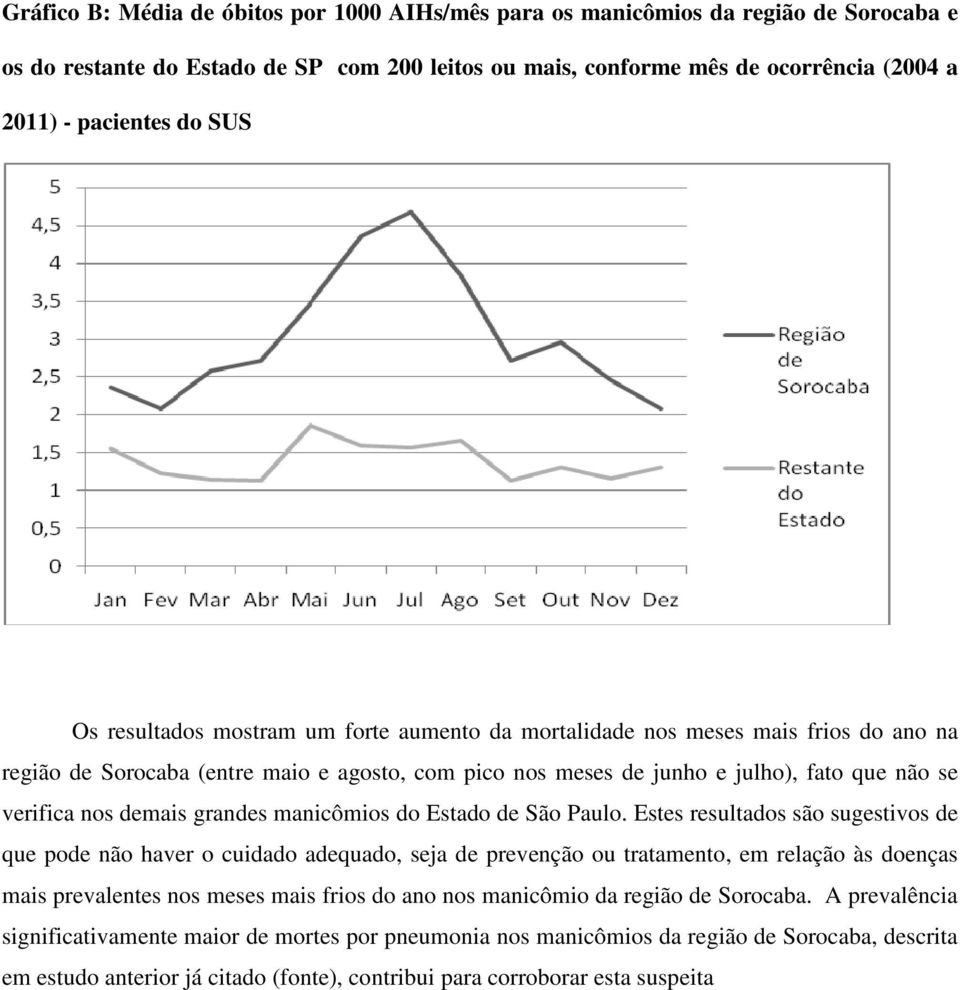 demais grandes manicômios do Estado de São Paulo.