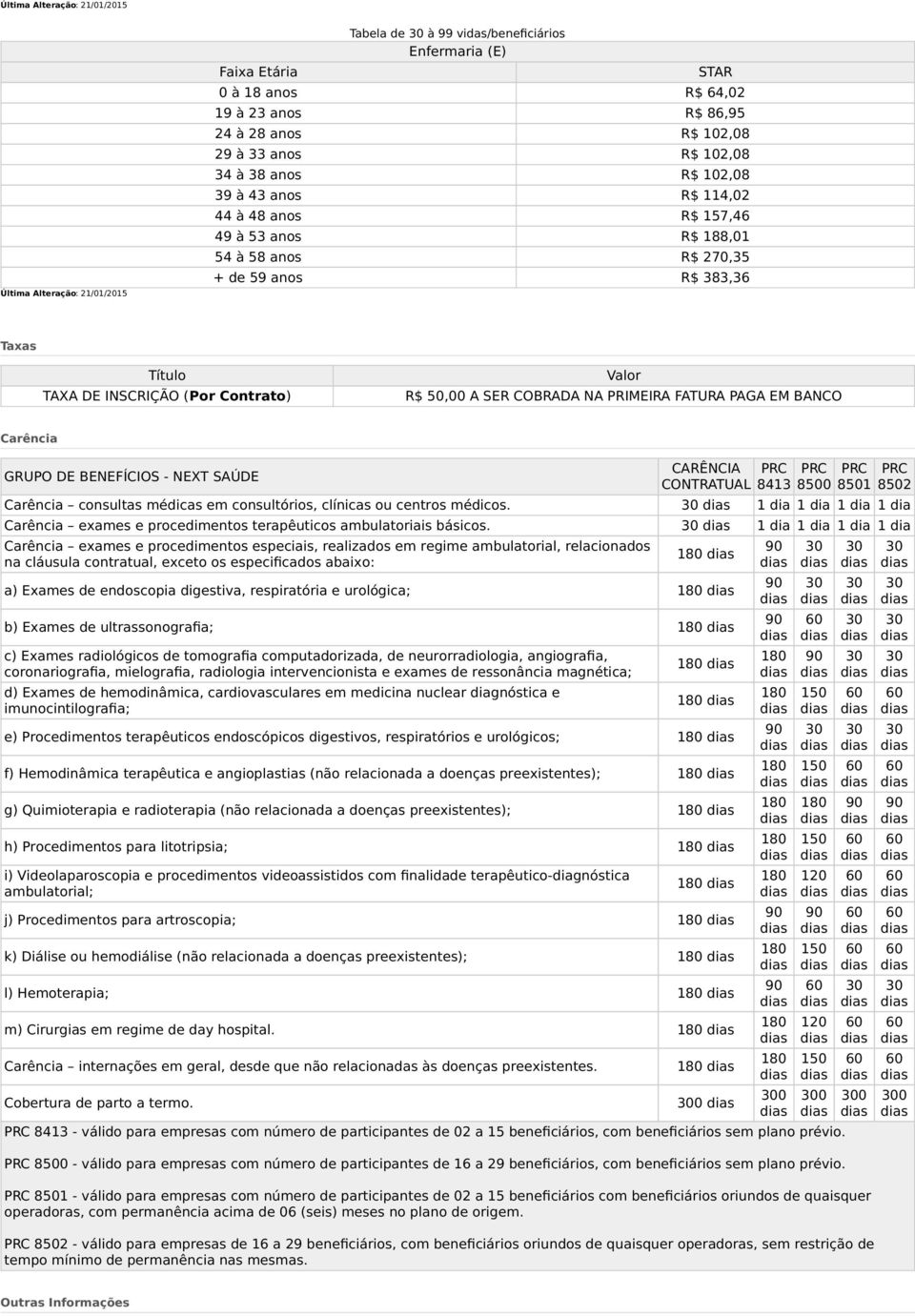 PRIMEIRA FATURA PAGA EM BANCO Carência GRUPO DE BENEFÍCIOS - NEXT SAÚDE CARÊNCIA CONTRATUAL Carência consultas médicas em consultórios, clínicas ou centros médicos.