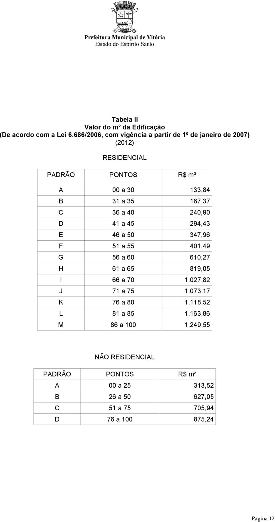 187,37 C 36 a 40 240,90 D 41 a 45 294,43 E 46 a 50 347,96 F 51 a 55 401,49 G 56 a 60 610,27 H 61 a 65 819,05 I 66 a 70 1.