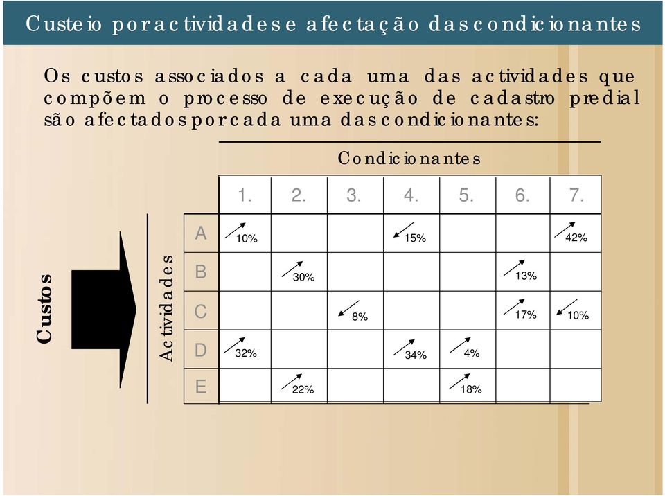 são afectados por cada uma das condicionantes: Condicionantes 1. 2. 3. 4. 5. 6.