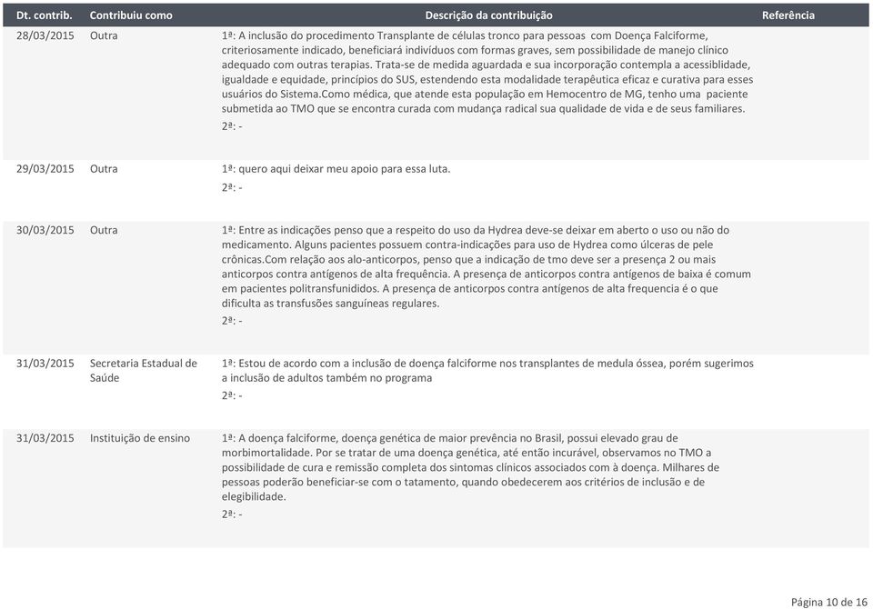 Trata-se de medida aguardada e sua incorporação contempla a acessiblidade, igualdade e equidade, princípios do SUS, estendendo esta modalidade terapêutica eficaz e curativa para esses usuários do