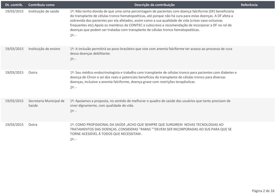 apoio os membros da CONITEC e subscrevo a recomendação de incorporar a DF no rol de doenças que podem ser tratadas com transplante de células tronco hematopoéticas.