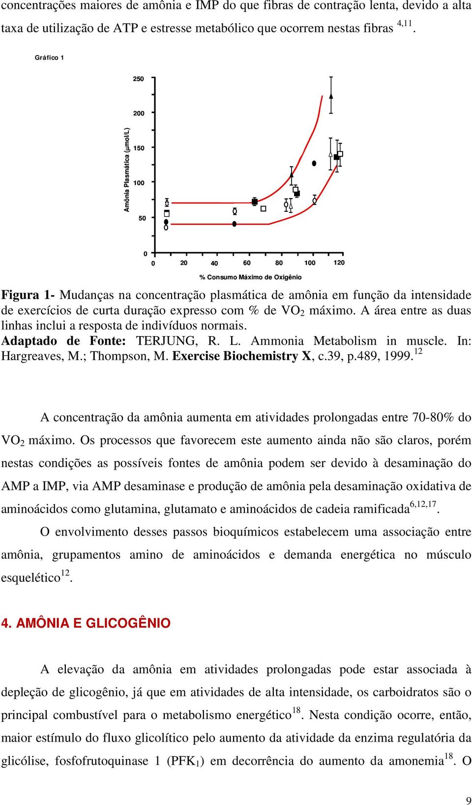 exercícios de curta duração expresso com % de VO 2 máximo. A área entre as duas linhas inclui a resposta de indivíduos normais. Adaptado de Fonte: TERJUNG, R. L. Ammonia Metabolism in muscle.