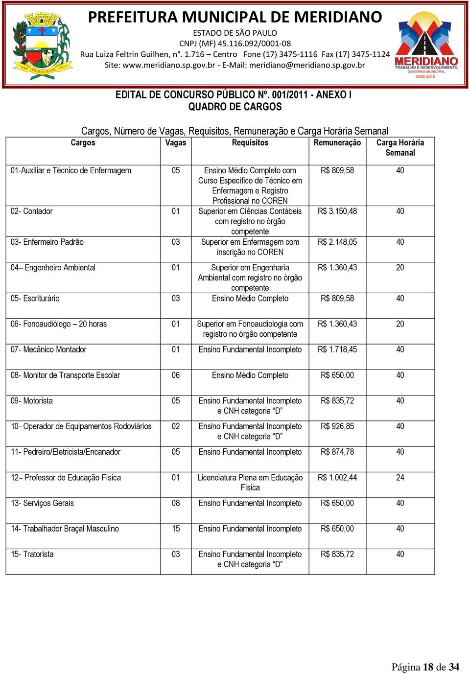 Enfermagem 05 Ensino Médio Completo com Curso Específico de Técnico em Enfermagem e Registro Profissional no COREN 02- Contador 01 Superior em Ciências Contábeis com registro no órgão competente 03-