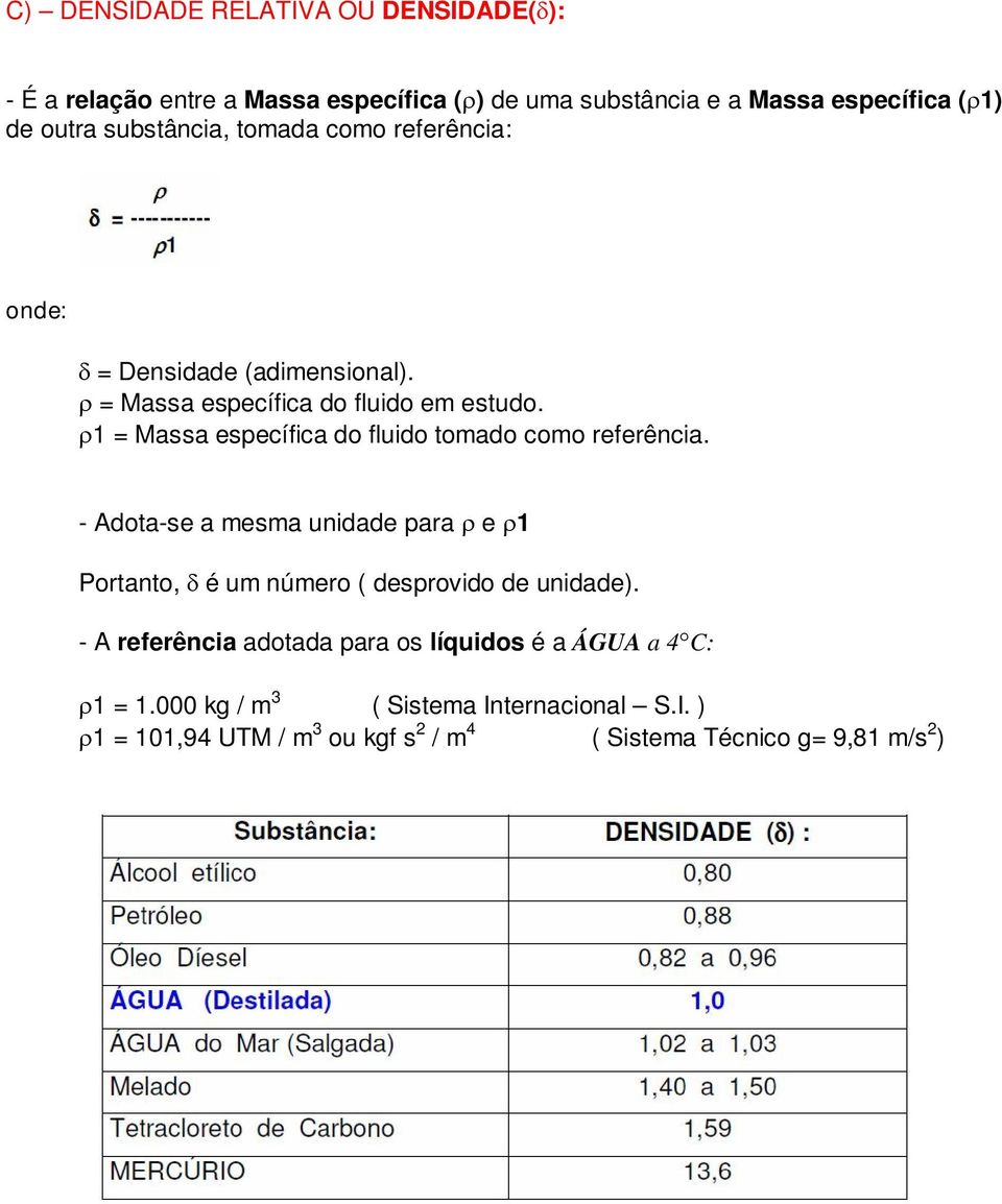 1 = Massa específica do fluido tomado como referência. - Adota-se a mesma unidade para e 1 Portanto, é um número ( desprovido de unidade).