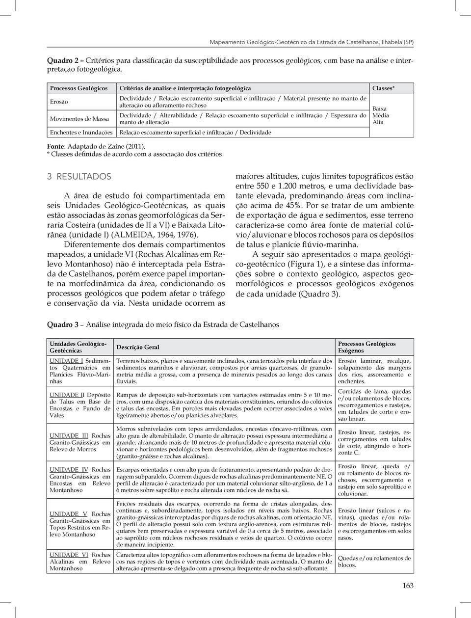 Processos Geológicos Critérios de analise e interpretação fotogeológica Classes* Erosão Movimentos de Massa Enchentes e Inundações Declividade / Relação escoamento superficial e infiltração /