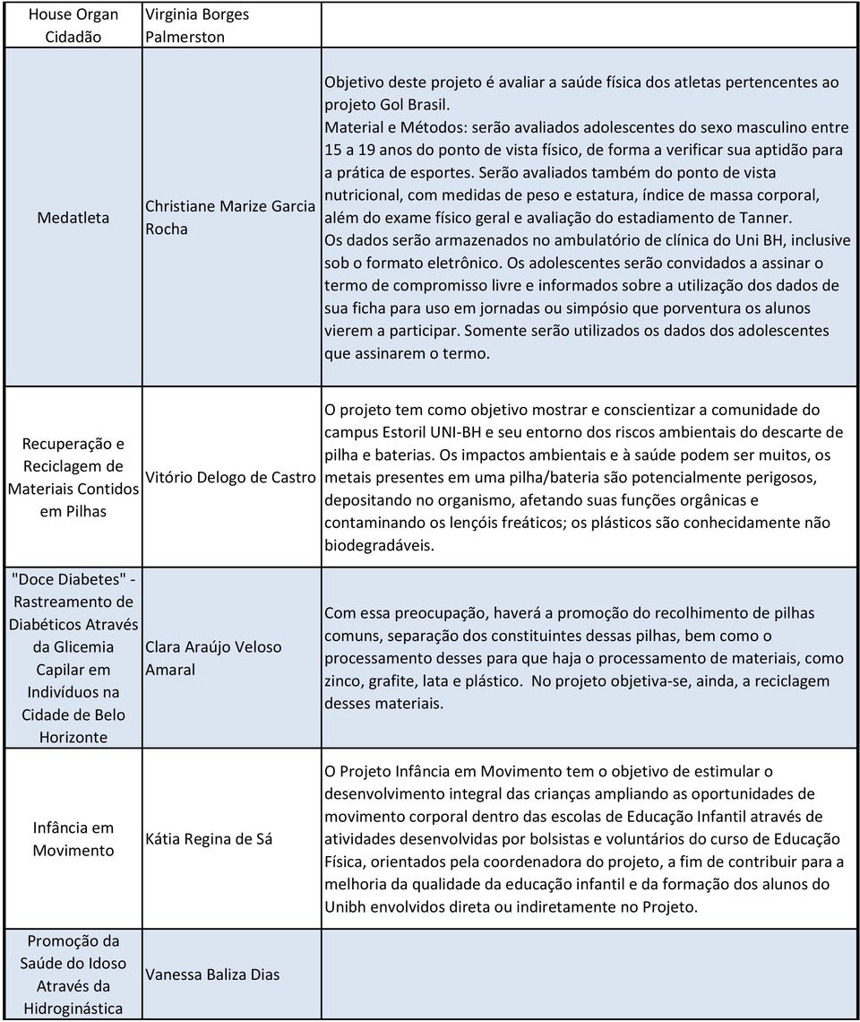 Serão avaliados também do ponto de vista nutricional, com medidas de peso e estatura, índice de massa corporal, além do exame físico geral e avaliação do estadiamento de Tanner.