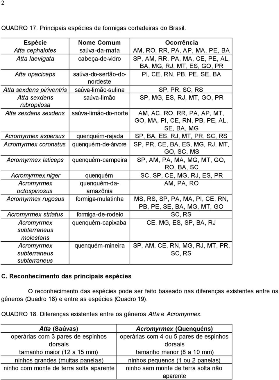 saúva-do-sertão-donordeste PI, CE, RN, PB, PE, SE, BA Atta sexdens piriventris saúva-limão-sulina SP, PR, SC, RS Atta sexdens saúva-limão SP, MG, ES, RJ, MT, GO, PR rubropilosa Atta sexdens sexdens