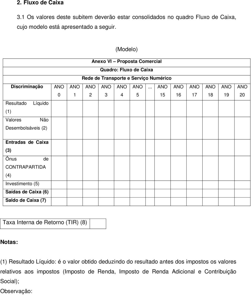 .. 0 1 2 3 4 5 15 16 17 18 19 20 Resultado Líquido (1) Valores Não Desembolsáveis (2) Entradas de Caixa (3) Ônus de CONTRAPARTIDA (4) Investimento (5) Saídas de Caixa