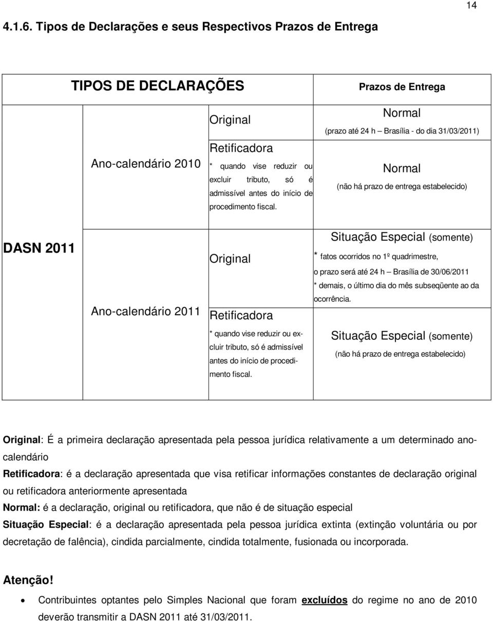 antes do início de procedimento fiscal.