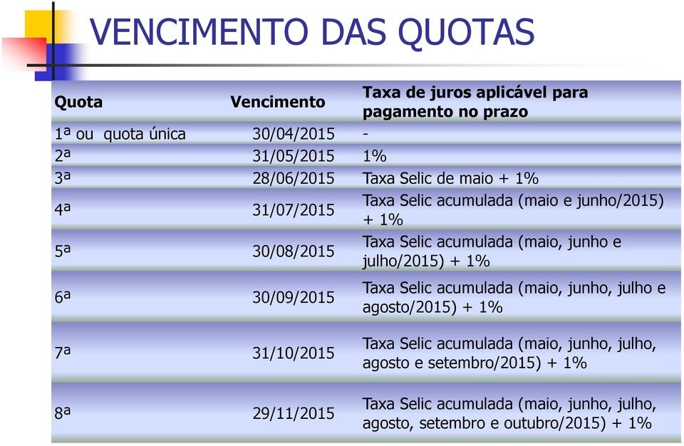 junho e julho/2015) + 1% 6ª 30/09/2015 Taxa Selic acumulada (maio, junho, julho e agosto/2015) + 1% 7ª 31/10/2015 8ª 29/11/2015 Taxa
