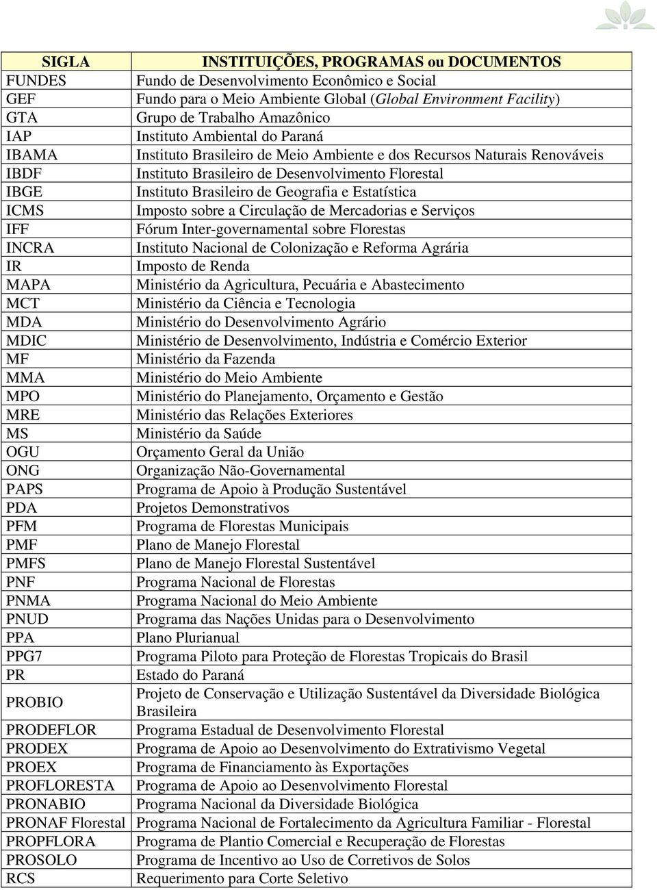 Geografia e Estatística ICMS Imposto sobre a Circulação de Mercadorias e Serviços IFF Fórum Inter-governamental sobre Florestas INCRA Instituto Nacional de Colonização e Reforma Agrária IR Imposto de