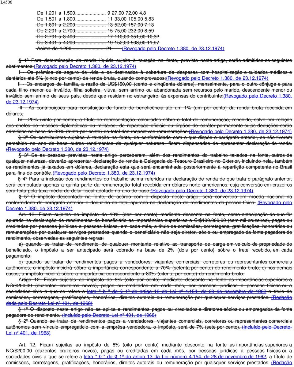 1974) 1º Para determinação da renda líquida sujeita à taxação na fonte, prevista neste artigo, serão admitidos os seguintes abatimentos:(revogado pelo Decreto 1.380, de 23.12.