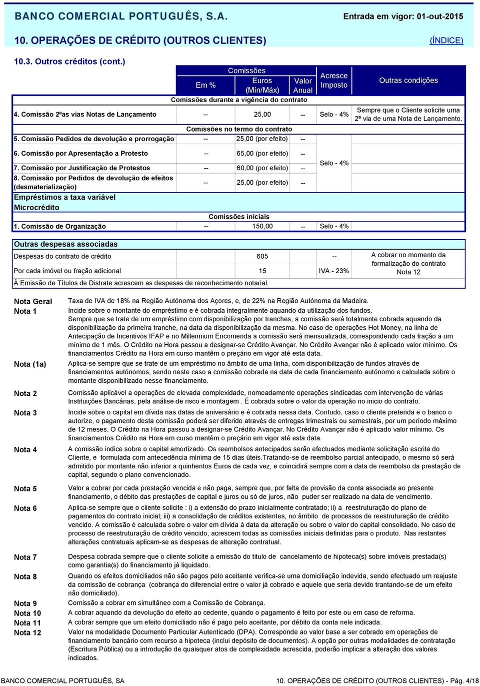 Comissão por Justificação de Protestos 8. Comissão por Pedidos de devolução de efeitos (desmaterialização) Empréstimos a taxa variável Microcrédito 1.