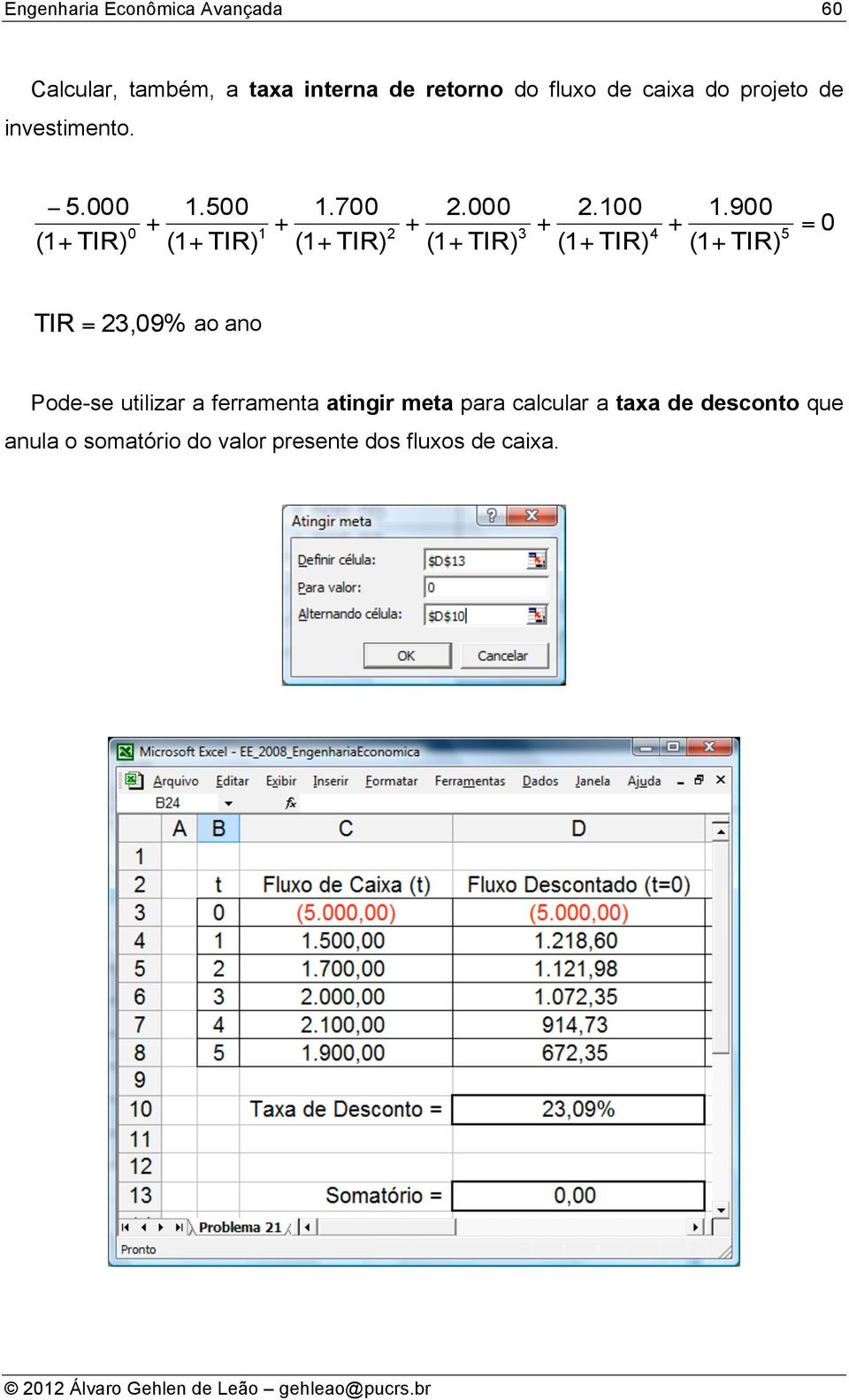 900 (1 TIR) = 0 1 2 3 4 5 0 TIR = 23,09% ao ano Pode-se uilizar a ferramena aingir