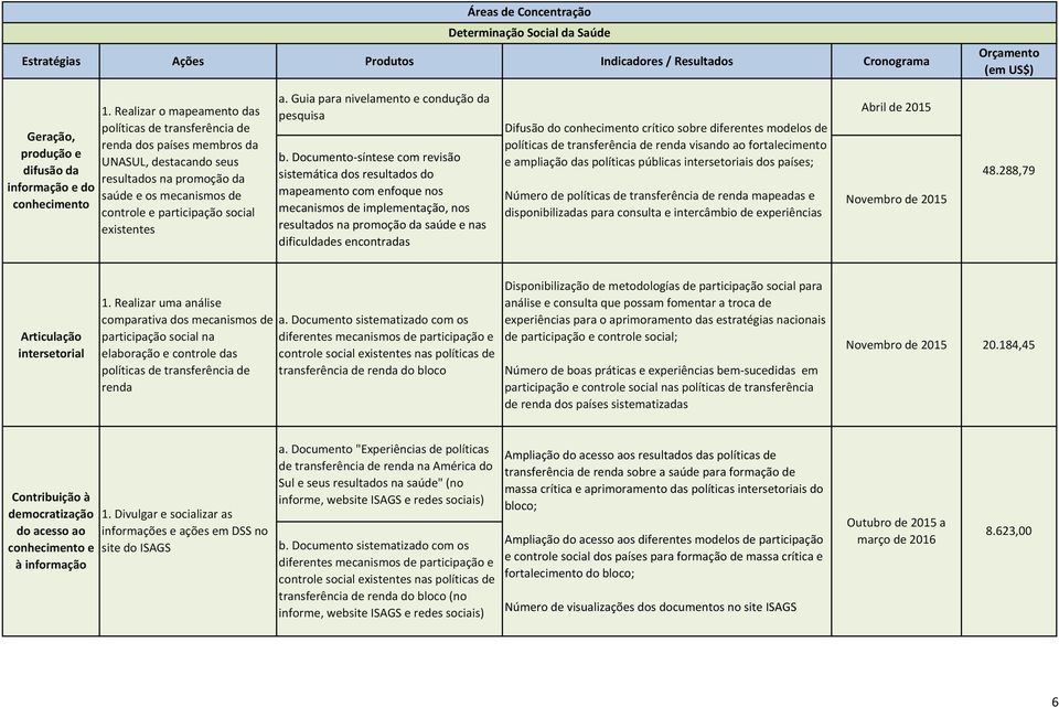 existentes a. Guia para nivelamento e condução da pesquisa b.