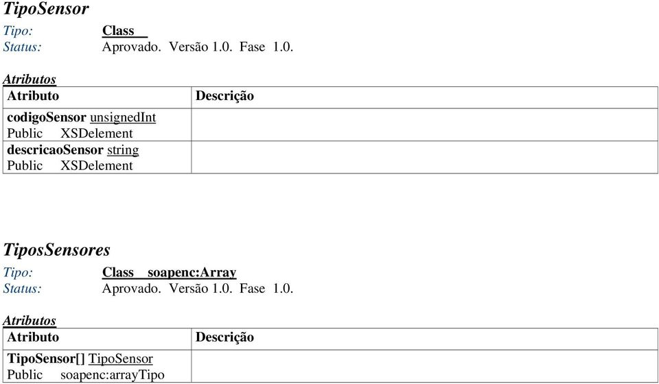 XSDelement TiposSensores soapenc:array