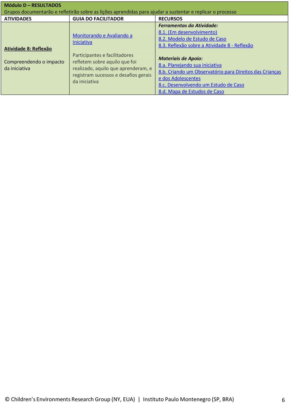 da iniciativa 8.1. (Em desenvolvimento) 8.2. Modelo de Estudo de Caso 8.3. Reflexão sobre a Atividade 8 - Reflexão 8.a. Planejando sua iniciativa 8.b. Criando um Observatório para Direitos das Crianças e dos Adolescentes 8.