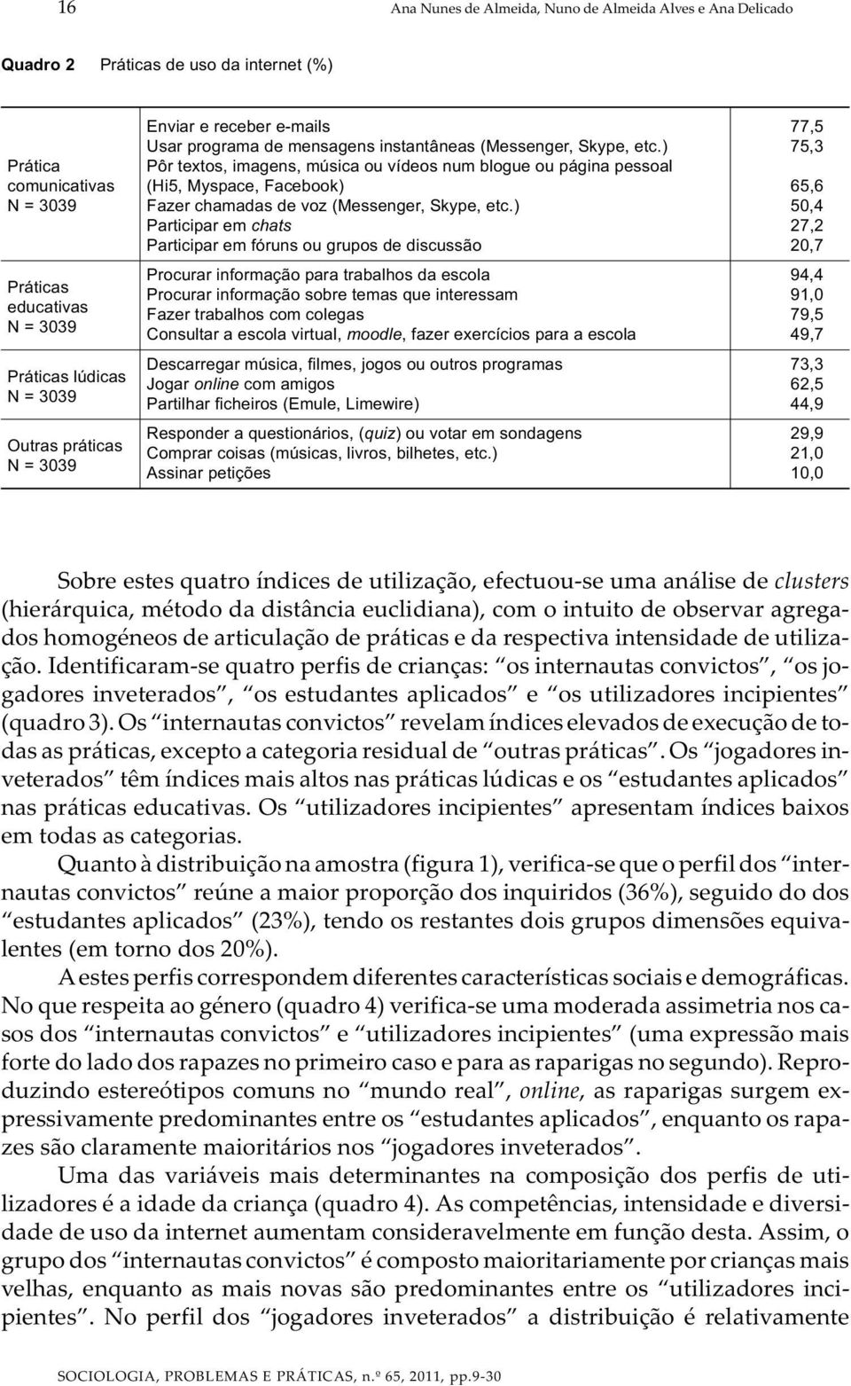 ) 75,3 Pôr textos, imagens, música ou vídeos num blogue ou página pessoal (Hi5, Myspace, Facebook) 65,6 Fazer chamadas de voz (Messenger, Skype, etc.