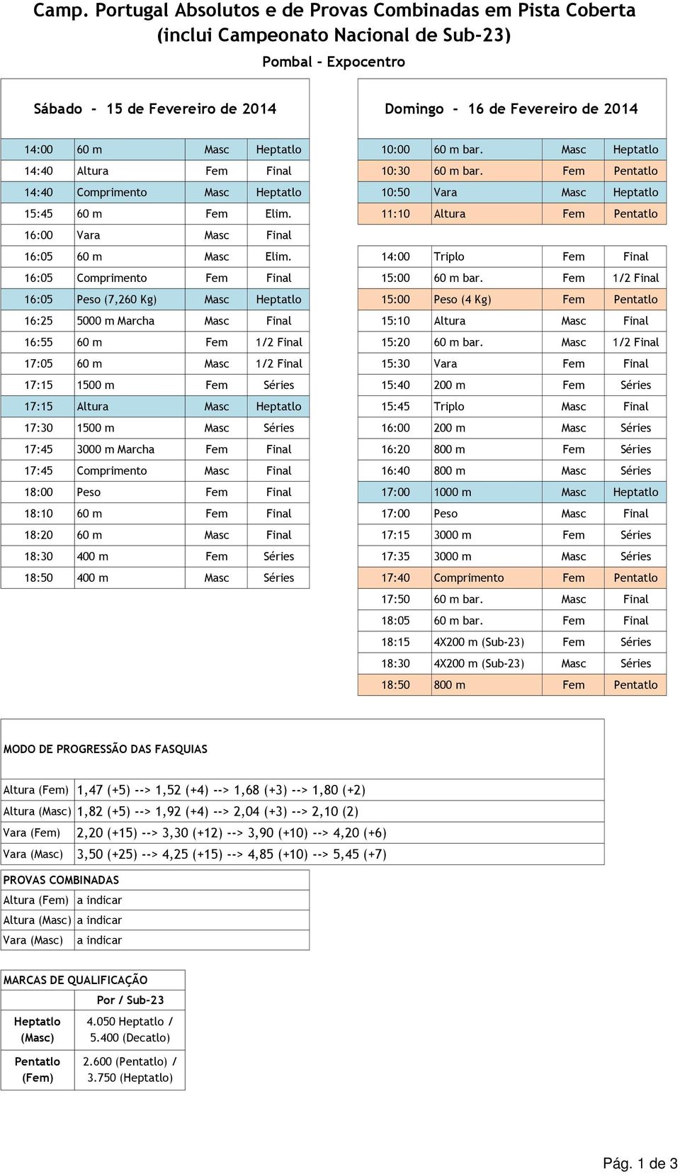 11:10 Altura Fem Pentatlo 16:00 Vara Masc Final 16:05 60 m Masc Elim. 14:00 Triplo Fem Final 16:05 Comprimento Fem Final 15:00 60 m bar.