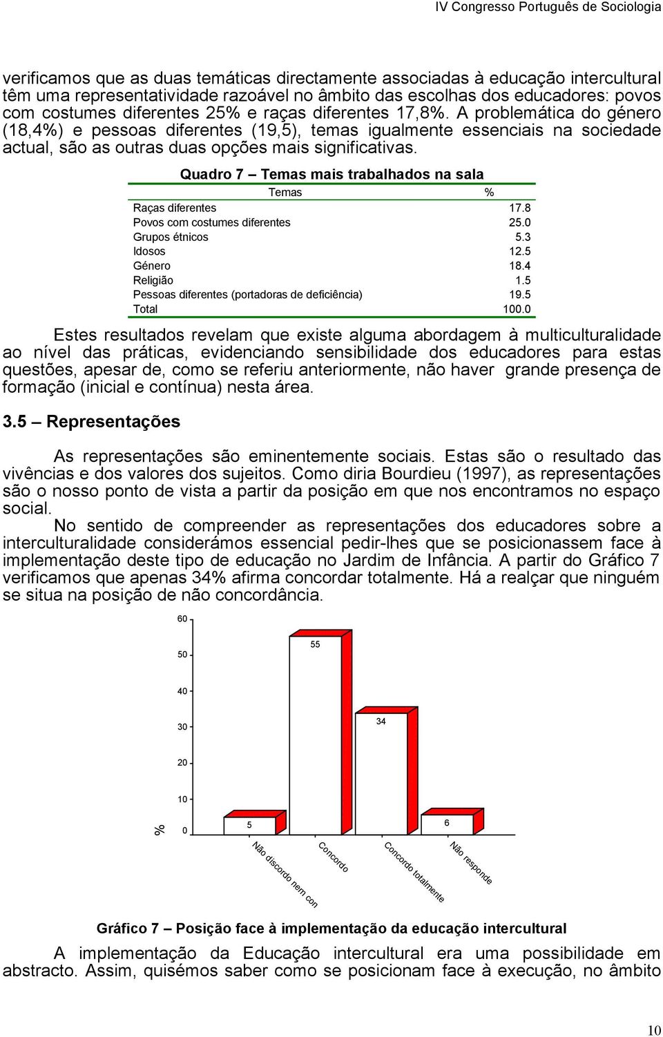 Quadro 7 Temas mais trabalhados na sala Temas % Raças diferentes 17.8 Povos com costumes diferentes 25.0 Grupos étnicos 5.3 Idosos 12.5 Género 18.4 Religião 1.