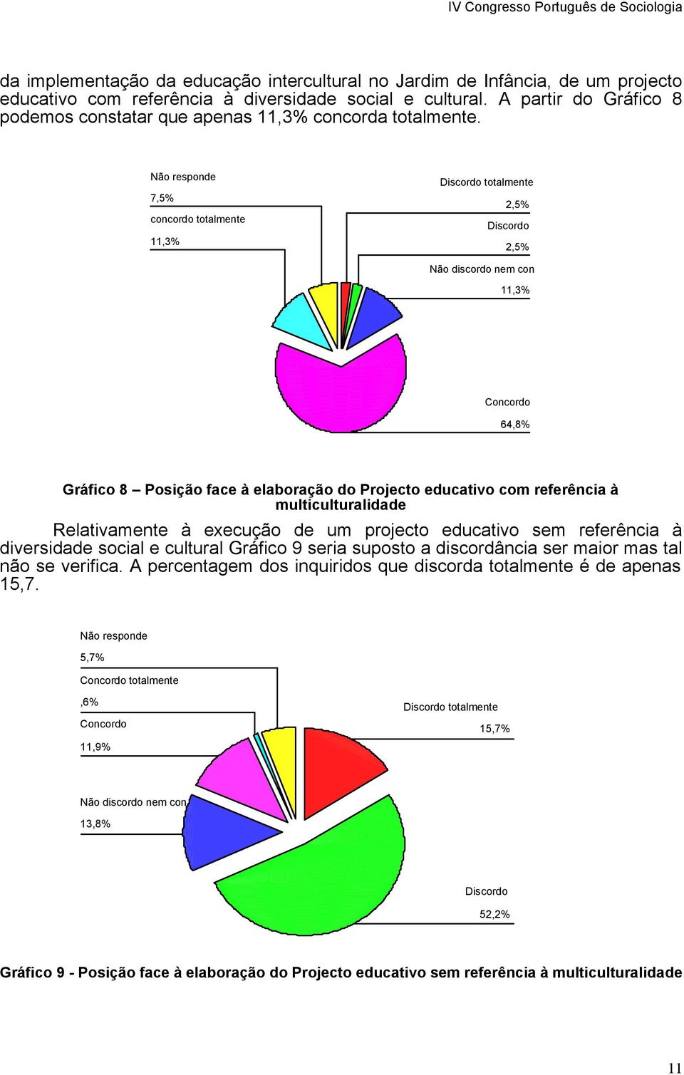 7,5% concordo totalmente 11,3% Discordo totalmente 2,5% Discordo 2,5% Não discordo nem con 11,3% Concordo 64,8% Gráfico 8 Posição face à elaboração do Projecto educativo com referência à