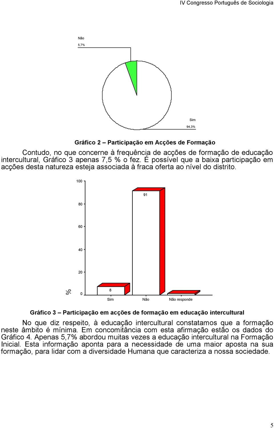 100 80 91 60 40 20 % 0 8 Sim Não Gráfico 3 Participação em acções de formação em educação intercultural No que diz respeito, à educação intercultural constatamos que a formação neste âmbito é