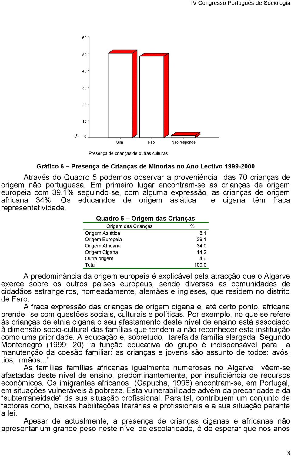 Os educandos de origem asiática e cigana têm fraca representatividade. Quadro 5 Origem das Crianças Origem das Crianças % Origem Asiática 8.1 Origem Europeia 39.1 Origem Africana 34.