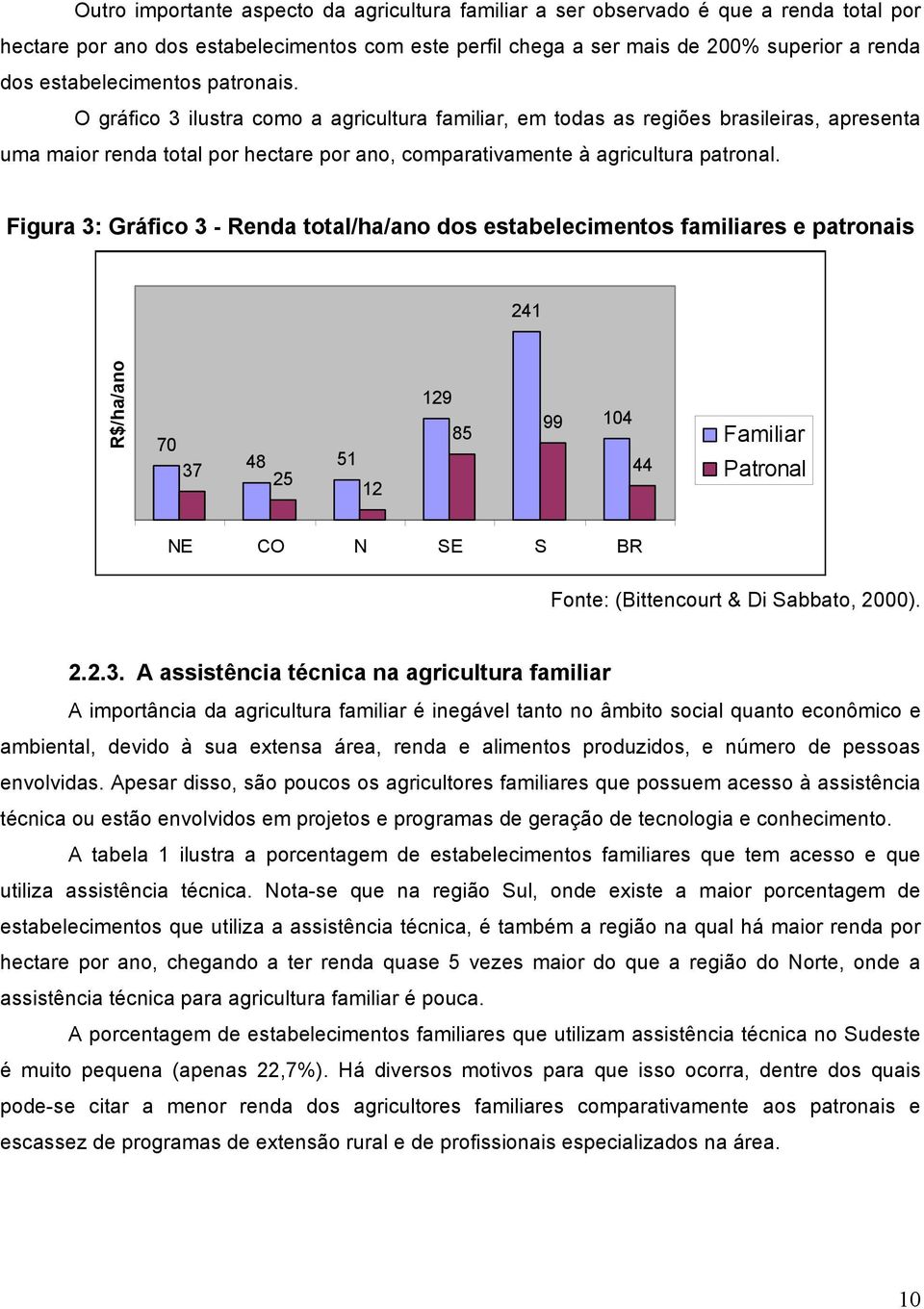 O gráfico 3 ilustra como a agricultura familiar, em todas as regiões brasileiras, apresenta uma maior renda total por hectare por ano, comparativamente à agricultura patronal.