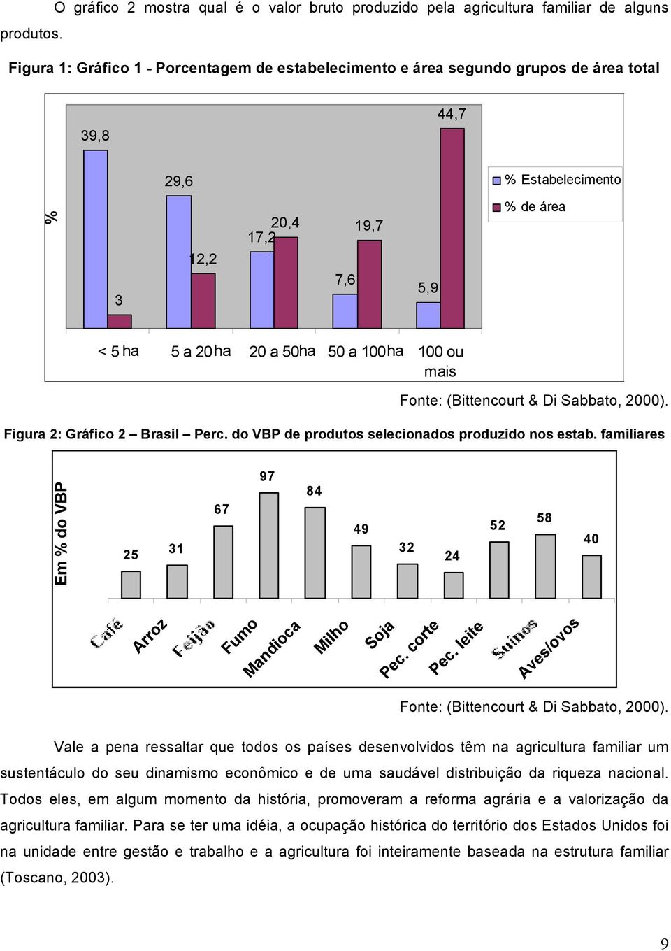 100ha 100 ou mais Fonte: (Bittencourt & Di Sabbato, 2000). Figura 2: Gráfico 2 Brasil Perc. do VBP de produtos selecionados produzido nos estab.