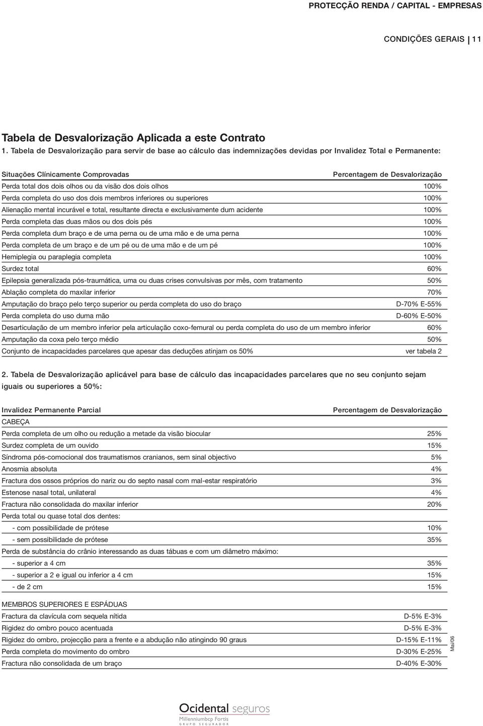 incurável e total, resultante directa e exclusivamente dum acidente 100% Perda completa das duas mãos ou dos dois pés 100% Perda completa dum braço e de uma perna ou de uma mão e de uma perna 100%