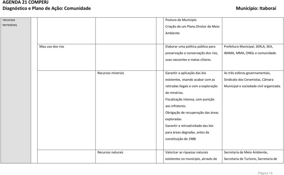 Recursos minerais Garantir a aplicação das leis existentes, visando acabar com as retiradas ilegais e com a exploração de minérios.