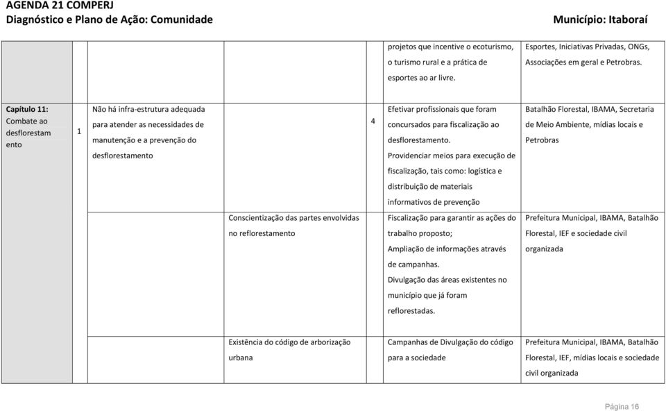 para fiscalização ao desflorestamento.