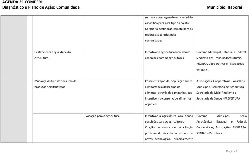 Mudança do tipo de consumo de produtos hortifrutíferos Conscientização da população sobre a importância desse tipo de alimento, através de campanhas que incentivem o consumo de alimentos orgânicos