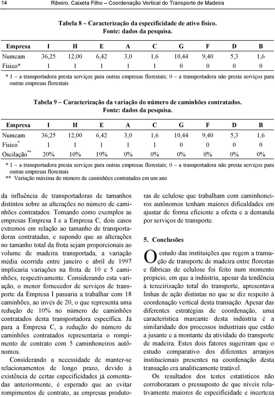 presta serviços para outras empresas florestais Tabela 9 Caracterização da variação do número de caminhões contratados. Fonte: dados da pesquisa.