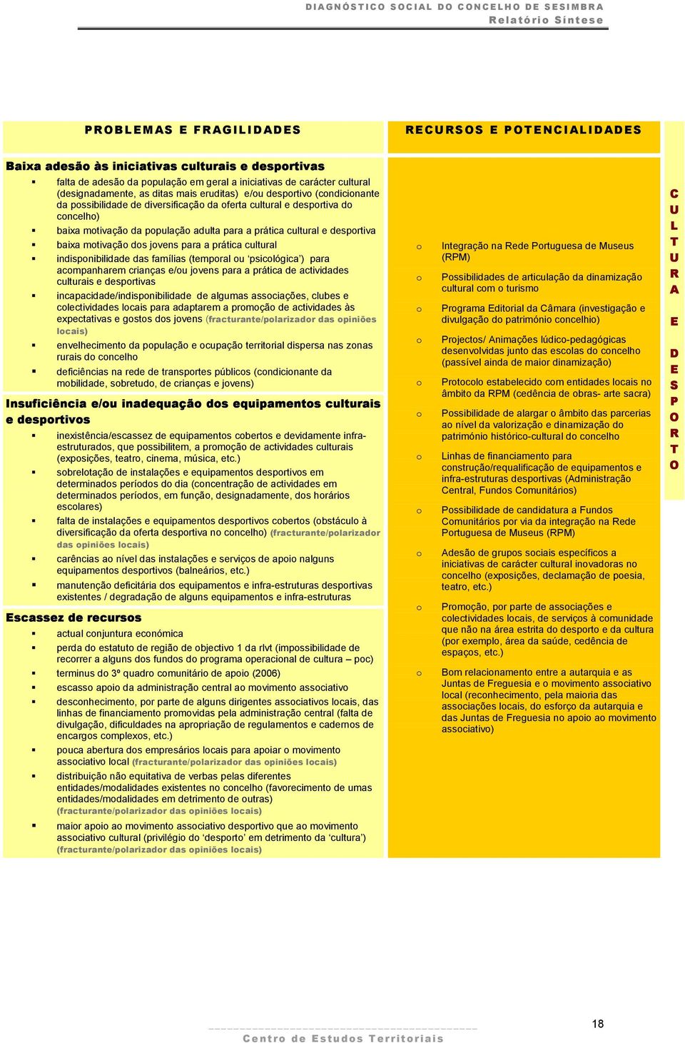 para a prática cultural indispnibilidade das famílias (tempral u psiclógica ) para acmpanharem crianças e/u jvens para a prática de actividades culturais e desprtivas incapacidade/indispnibilidade de