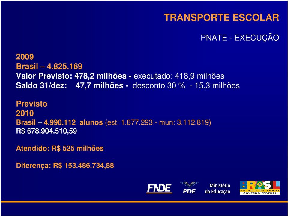 47,7 milhões - desconto 30 % - 15,3 milhões Previsto 2010 Brasil 4.990.