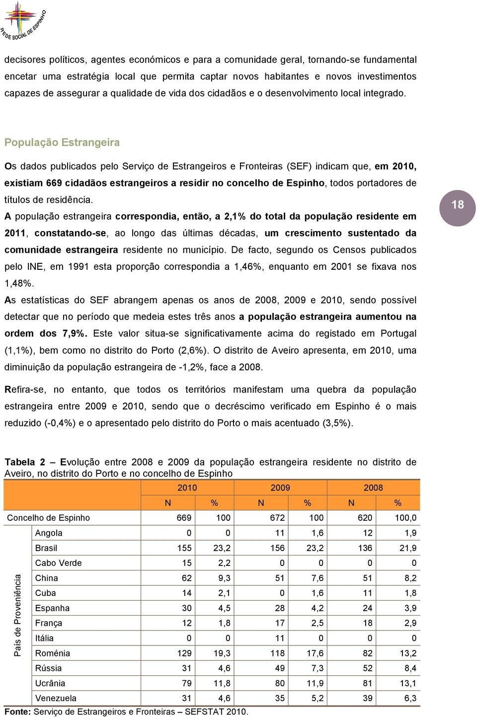 População Estrangeira Os dados publicados pelo Serviço de Estrangeiros e Fronteiras (SEF) indicam que, em 2010, existiam 669 cidadãos estrangeiros a residir no concelho de Espinho, todos portadores