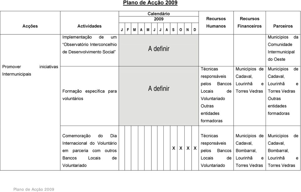 Torres Vedras voluntários Voluntariado Outras Outras entidas entidas formadoras formadoras Comemoração do Dia Técnicas Municípios Municípios Internacional do Voluntário em