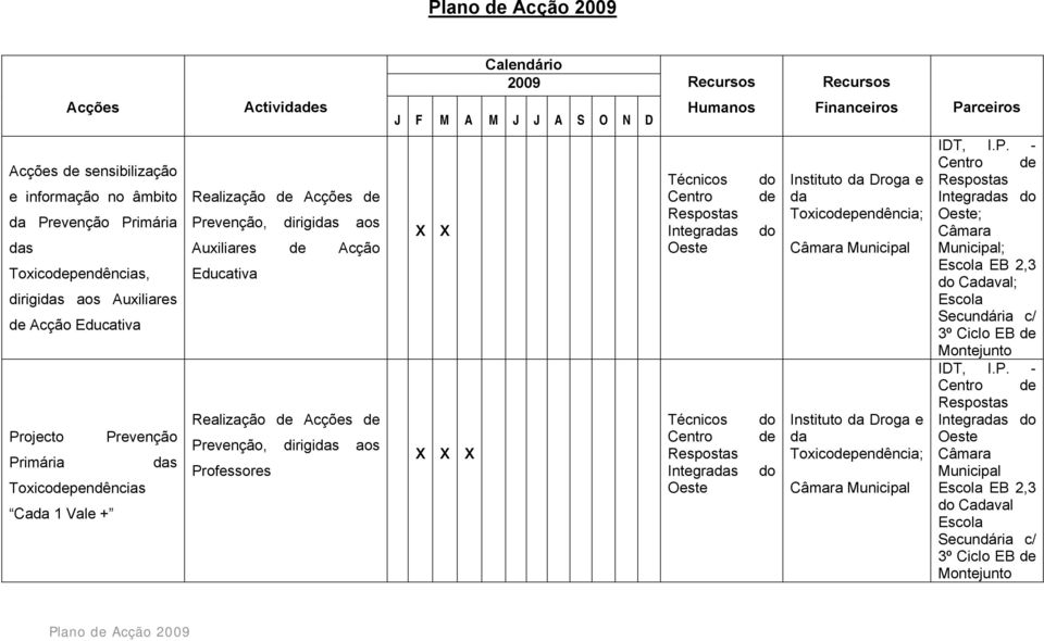 Centro Respostas Integradas Oeste Técnicos Centro Respostas Integradas Oeste do do do do Instituto da Droga e da Toxicopendência; Instituto da Droga e da Toxicopendência; IDT, I.P.