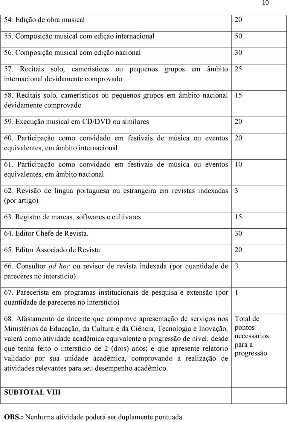 Execução musical em CD/DVD ou similares 60. Participação como convidado em festivais de música ou eventos equivalentes, em âmbito internacional 61.