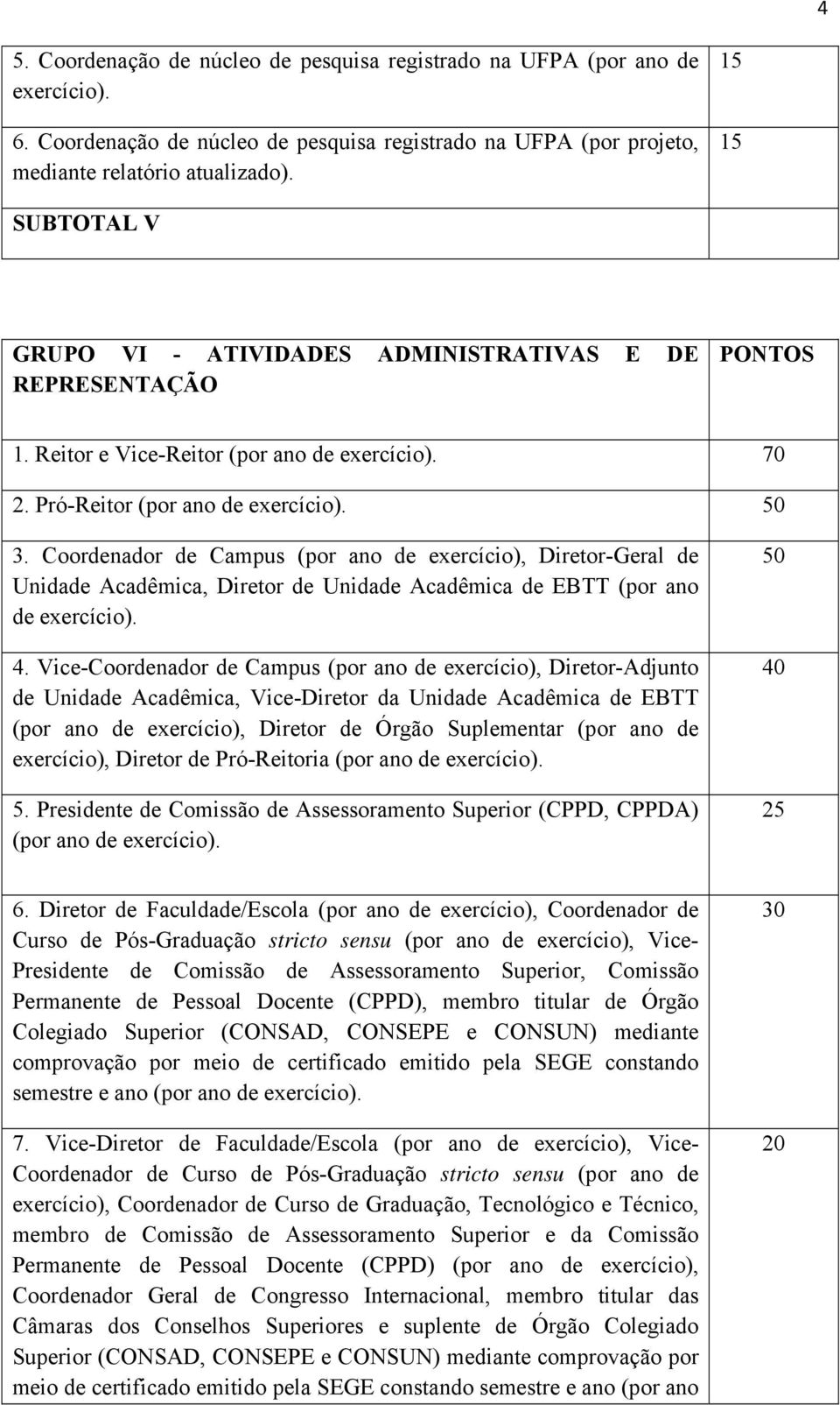 Coordenador de Campus (por ano de exercício), Diretor-Geral de Unidade Acadêmica, Diretor de Unidade Acadêmica de EBTT (por ano de exercício). 4.