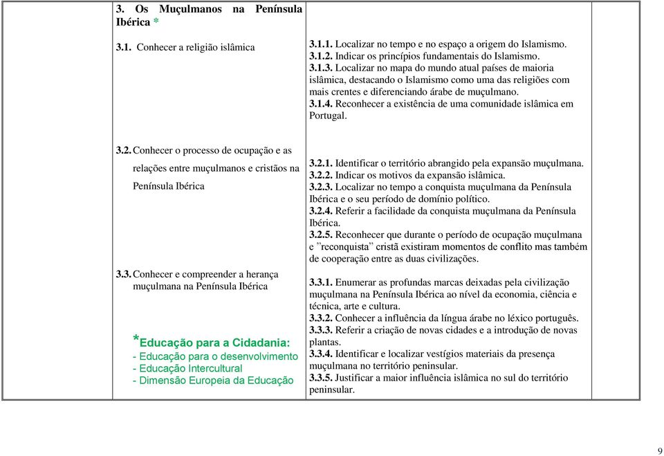 2.1. Identificar o território abrangido pela expansão muçulmana. 3.2.2. Indicar os motivos da expansão islâmica. 3.2.3. Localizar no tempo a conquista muçulmana da Península Ibérica e o seu período de domínio político.