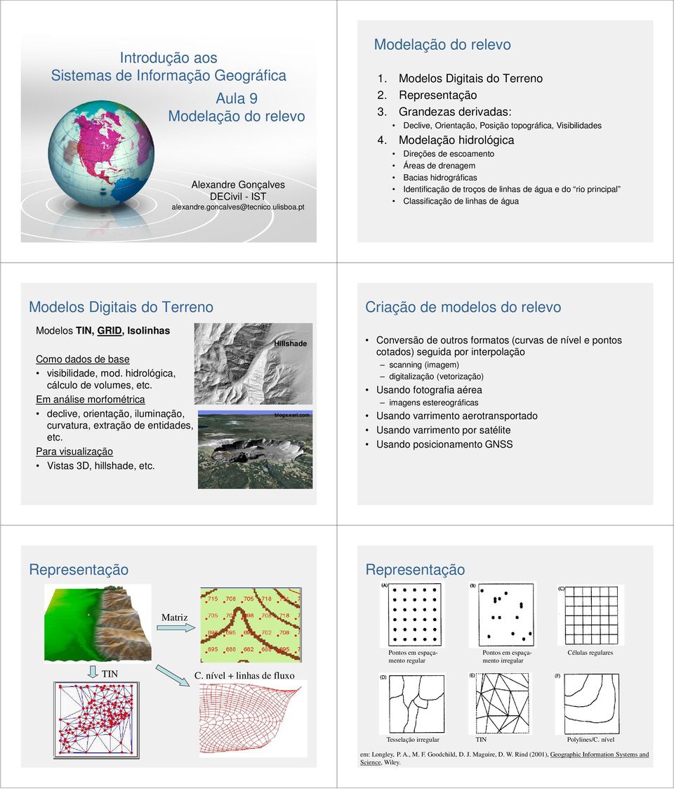 Modelação hidrológica Direções de escoamento Áreas de drenagem Bacias hidrográficas Identificação de troços de linhas de água e do rio principal Classificação de linhas de água Modelos Digitais do