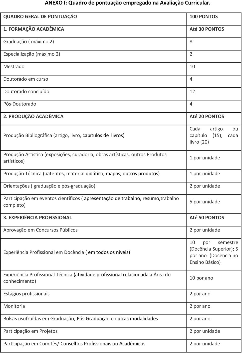 PRODUÇÃO ACADÊMICA Até 20 PONTOS Produção Bibliográfica (artigo, livro, capítulos de livros) Produção Artística (exposições, curadoria, obras artísticas, outros Produtos artísticos) Produção Técnica