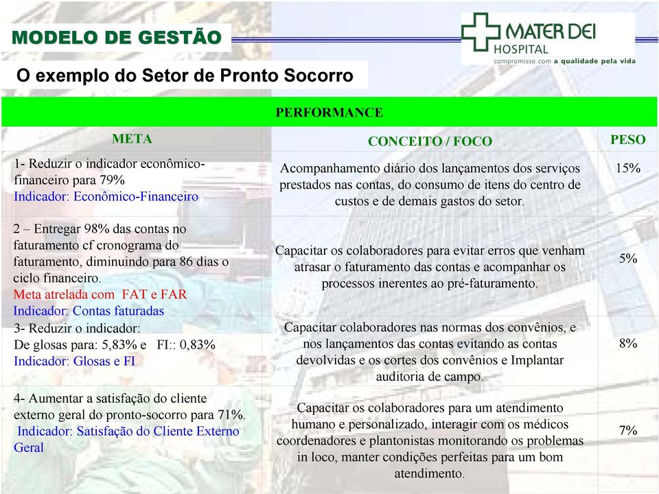 Meta atrelada com FAT e FAR Indicador: Contas faturadas 3- Reduzir o indicador: De glosas para: 5,83% e FI:: 0,83% Indicador: Glosas e FI 4- Aumentar a satisfação do cliente externo geral do