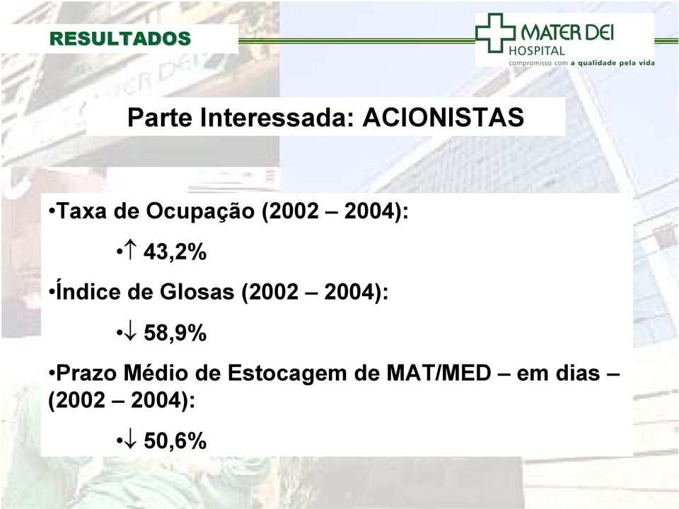 de Glosas (2002 2004): 58,9% Prazo Médio de